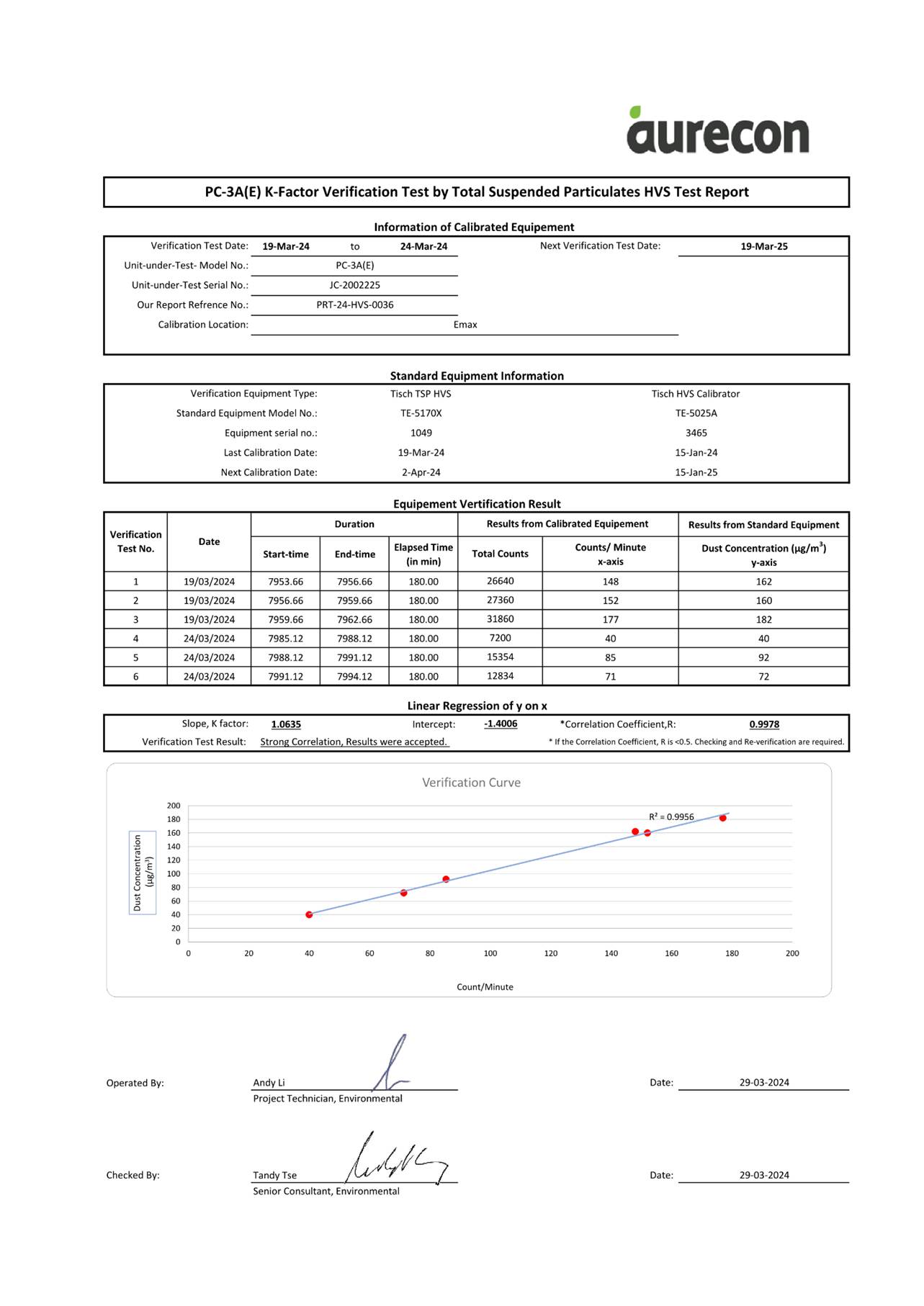 A document with a graph and numbers
AI-generated content may be incorrect.